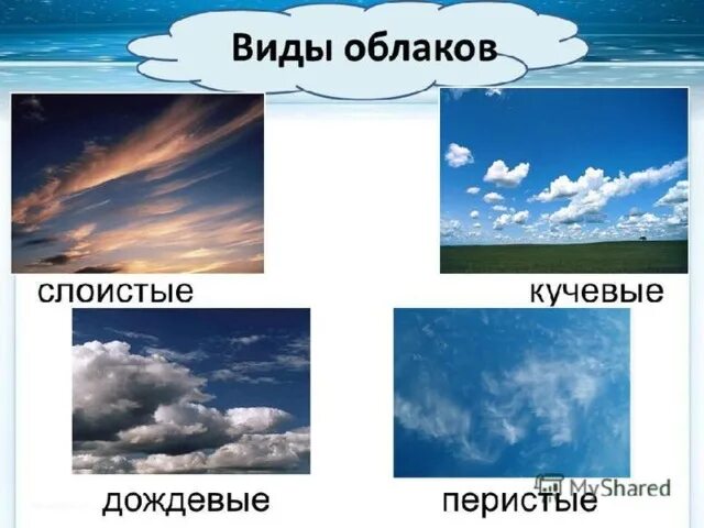 Название фото облаков Презентация к уроку Окружающего мира "Погода"