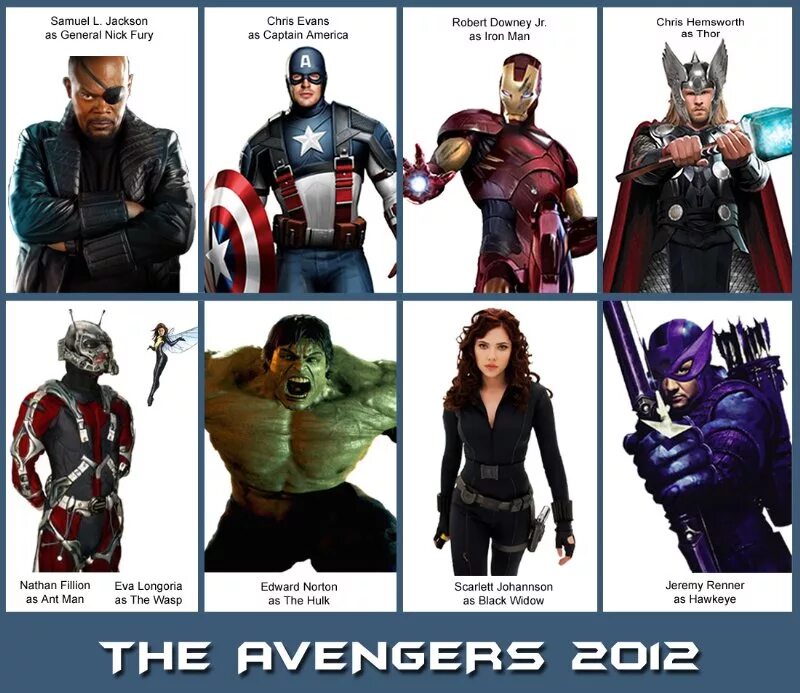 Название фото с героем Resensi Film Avengers