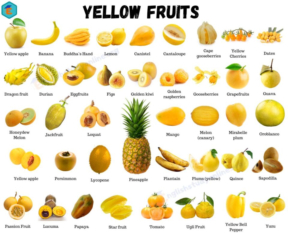 Название фрукта по фото онлайн бесплатно 42 Yellow Fruits: All Yellow Fruits Names with Interesting Pictures - English St