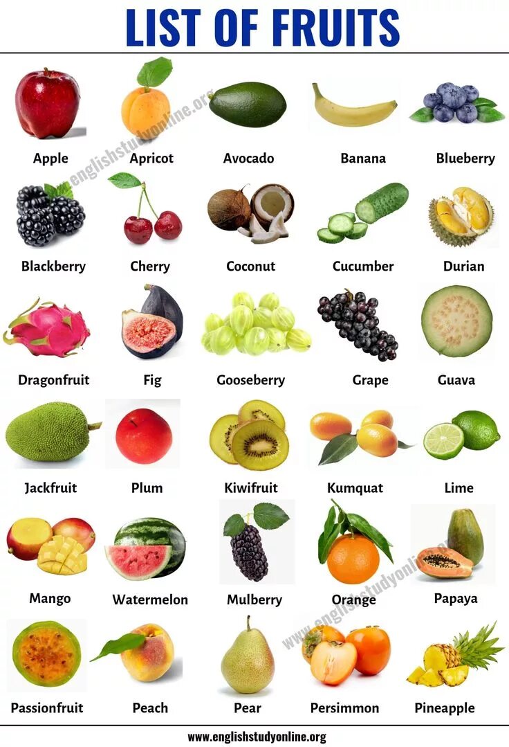 Название фруктов по фото онлайн List of Fruits: List of 40+ Popular Fruit Names with Useful Examples - English S