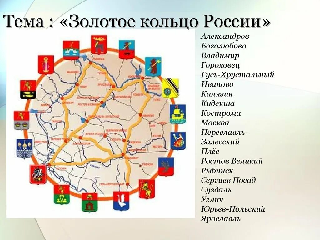 Название городов золотого кольца россии фото Картинки ПОКАЖИ ГОРОДА ЗОЛОТОГО КОЛЬЦА