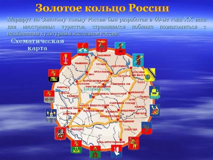 Название городов золотого кольца россии фото Презентация. "Путешествие по городам России"