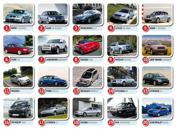 Название и фото легковых автомобилей Картинки НАЗВАНИЕ И ФОТО ЛЕГКОВЫХ АВТОМОБИЛЕЙ