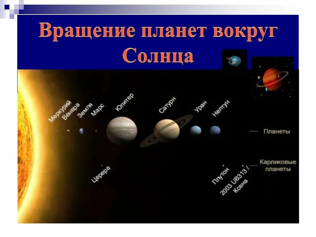 Название и фото планет вращающихся вокруг солнца Все планеты обращающиеся вокруг солнца
