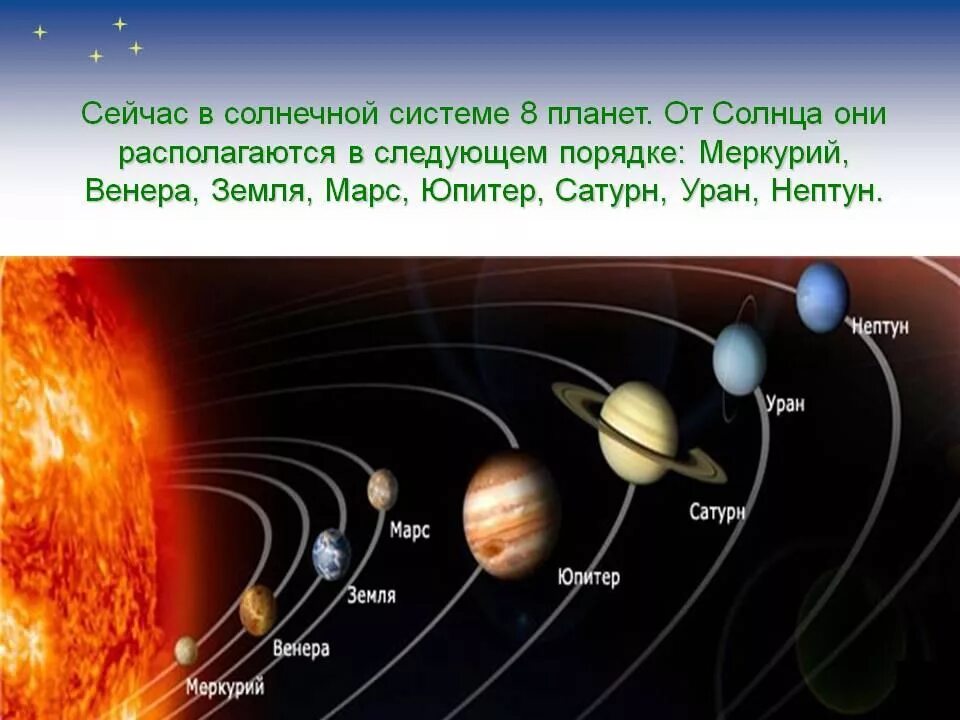 Название и фото планет вращающихся вокруг солнца Пособие "Тесты по предмету "Окружающий мир" к учебнику А.А. Плешакова "Окружающи