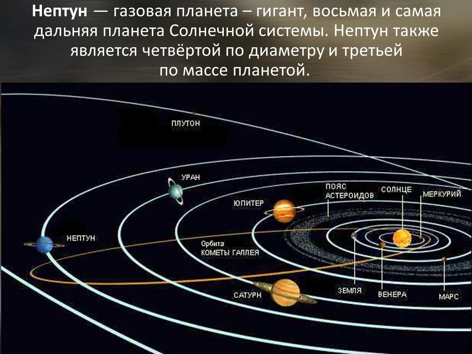 Название и фото планет вращающихся вокруг солнца Название планет вращающихся вокруг солнца