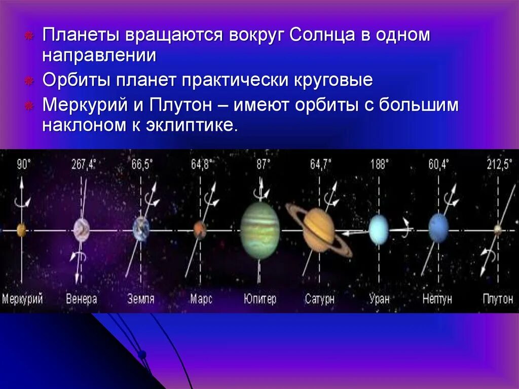 Название и фото планет вращающихся вокруг солнца Наклон орбиты планет