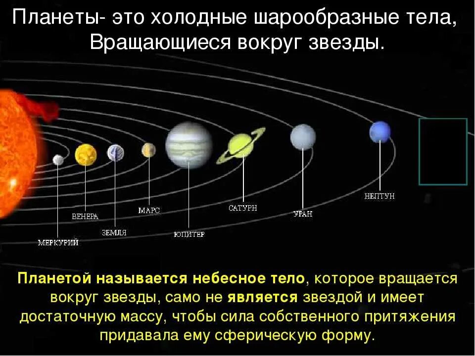 Название и фото планет вращающихся вокруг солнца Картинки ПЛАНЕТЫ В ПОРЯДКЕ ВОЗРАСТАНИЯ