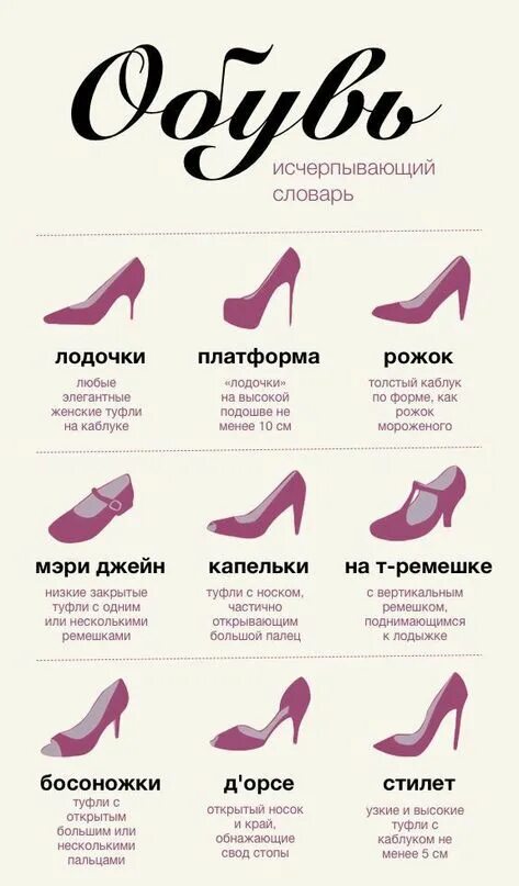 Название каблуков в женской обуви с фото Модные осенние каблуки: идеи и вдохновение