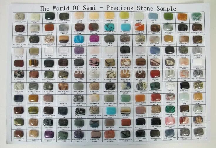 Название камня по фото онлайн Gemstones chart, Cabochons stones, Tumbled gemstones