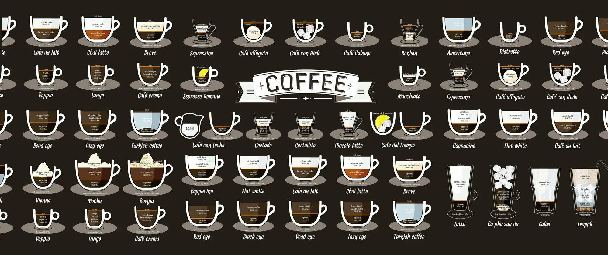 Название кофе список фото Самые популярные кофейные напитки CoffMachines.ru
