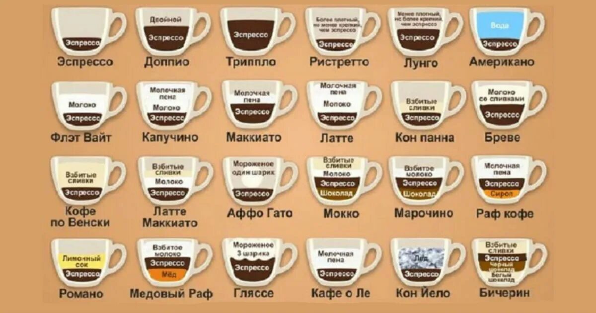 Название кофе список фото Кофе: сорта и разновидности напитка Jimdo