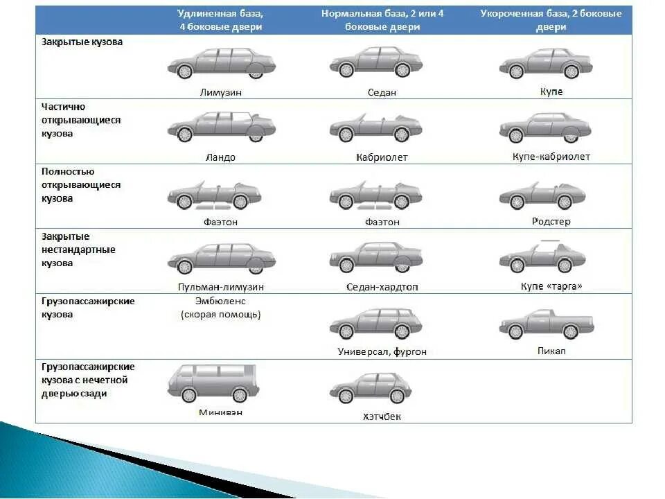 Название кузовов легковых автомобилей с фото Категория тс легковой