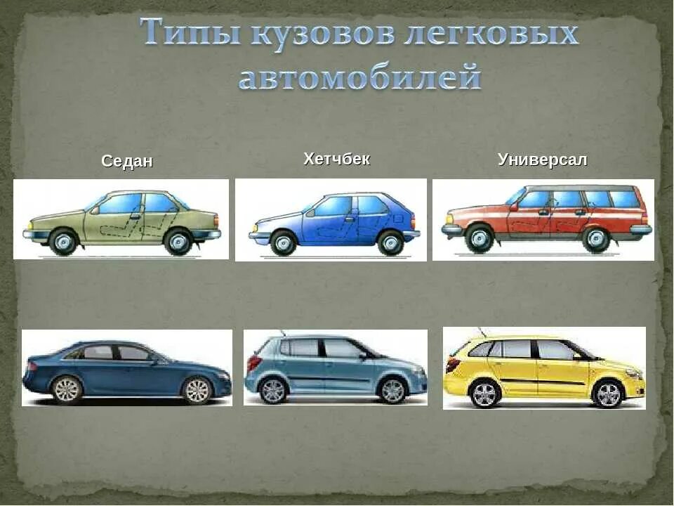 Название кузовов легковых автомобилей с фото Картинки КАК НАЗЫВАЕТСЯ КУЗОВ ЛЕГКОВОГО АВТОМОБИЛЯ