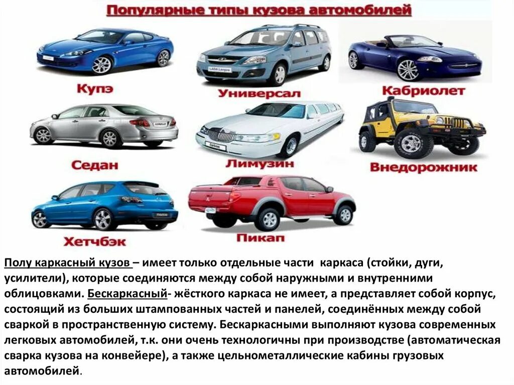 Название кузовов легковых автомобилей с фото Виды транспортных средств легковые автомобили - найдено 90 картинок