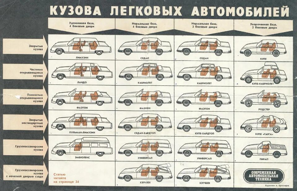 Название кузовов легковых автомобилей с фото Категория тс легковой