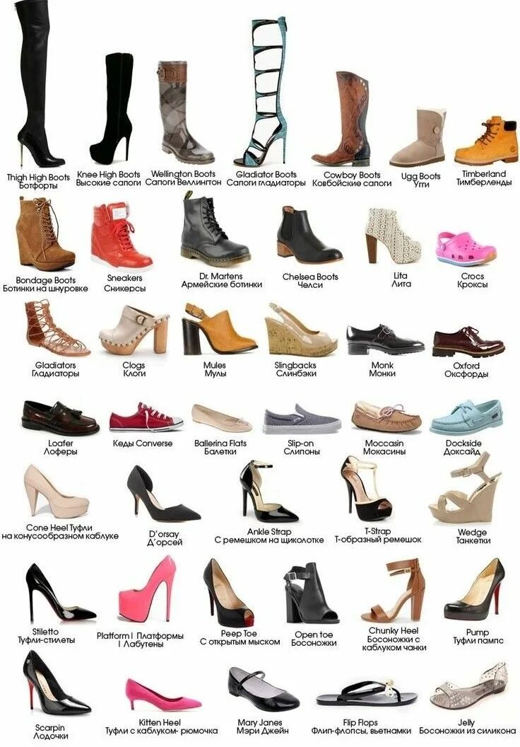 Название летней женской обуви с фото Pin su Estilos de sapato Scarpe, Come vestirsi, Outfit