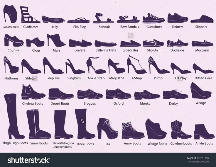 Название летней женской обуви с фото Pin by Deborah Barnum on Shoes Types of shoes, Types of sandals, Shoes