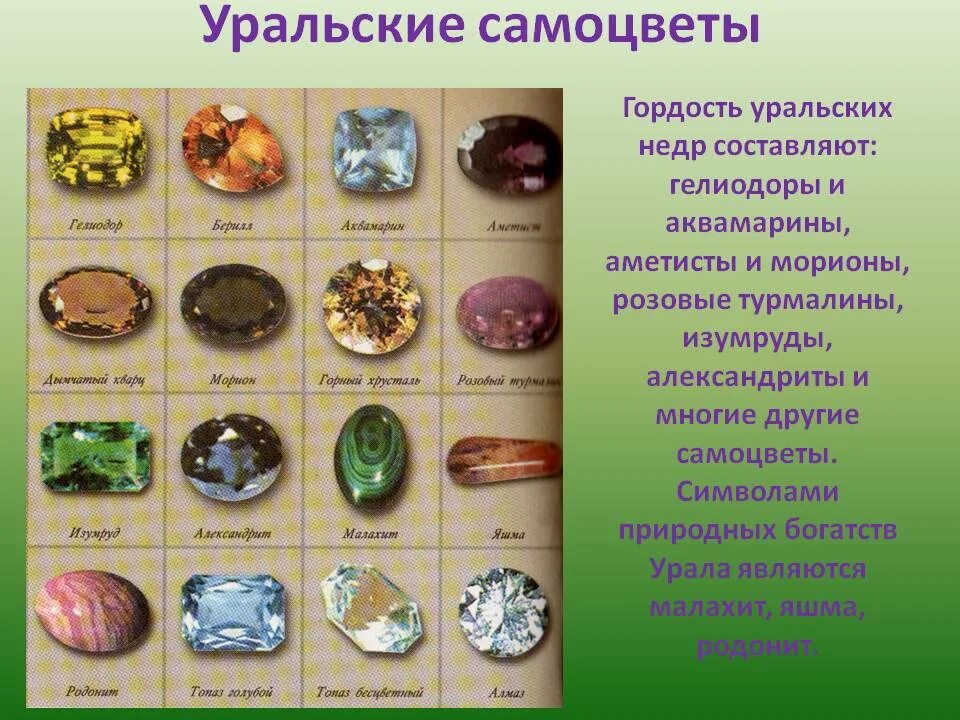 Название минералов которыми славятся уральские горы фото Самоцветы урала фото YugNash.ru