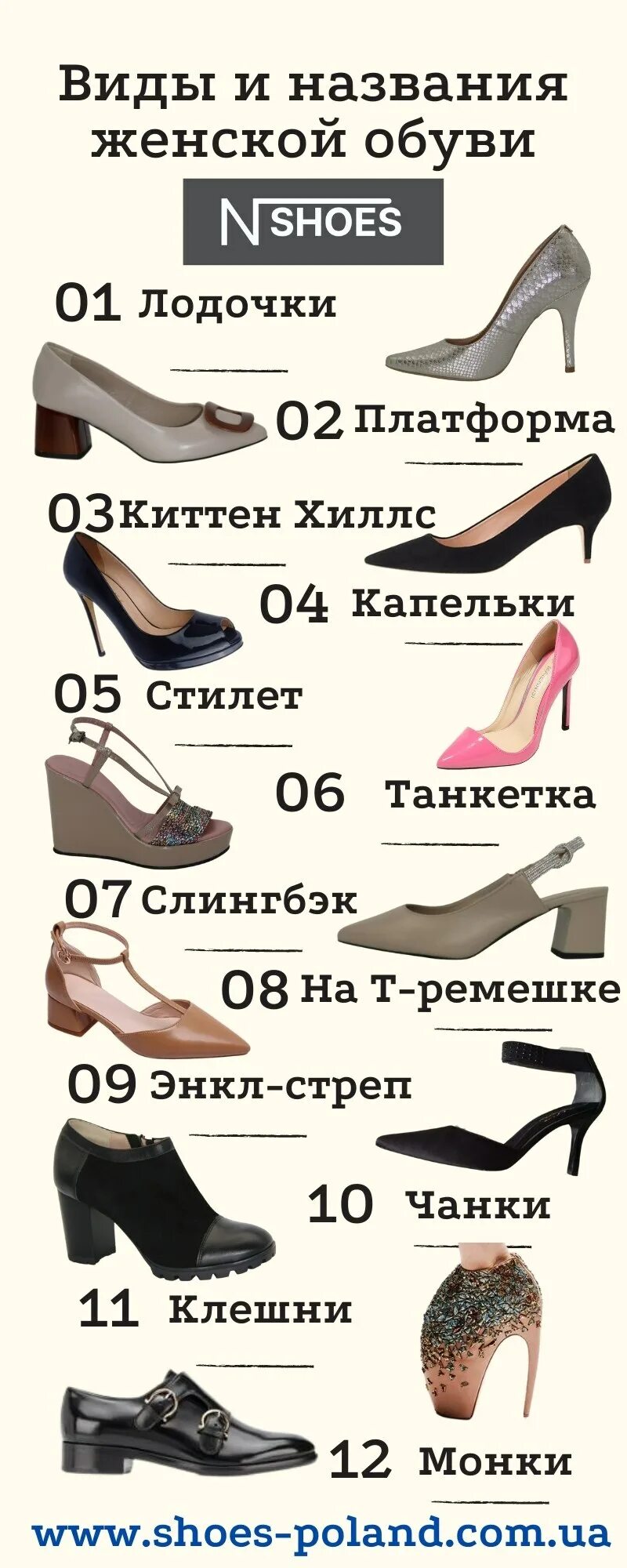 Название модной обуви 2024 Женская обувь виды - Виды женской обуви названия с инфографикой N-SHOES