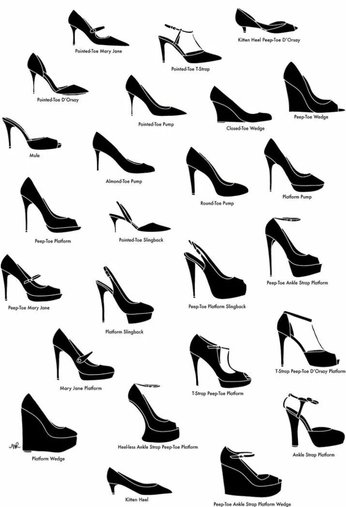 Название модной обуви 2024 Shoe Guide Fashion inspiration design, Fashion vocabulary, Style chart