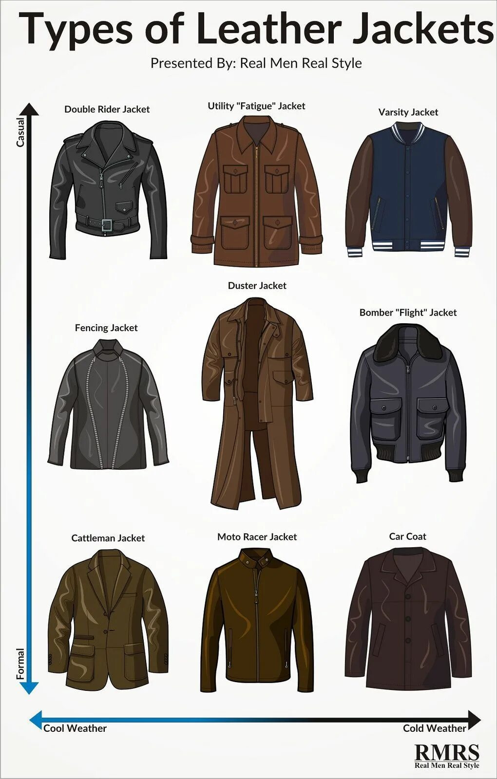 Название мужских курток с фото A Guide To Wearing Leather Jackets Fashion leather articles at 60 % wholesale di