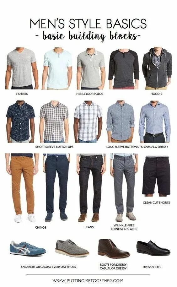 Название мужской одежды фото 31 Simple Style Cheat Sheets For Guys Who Don't Know WTF They're Doing Mens styl