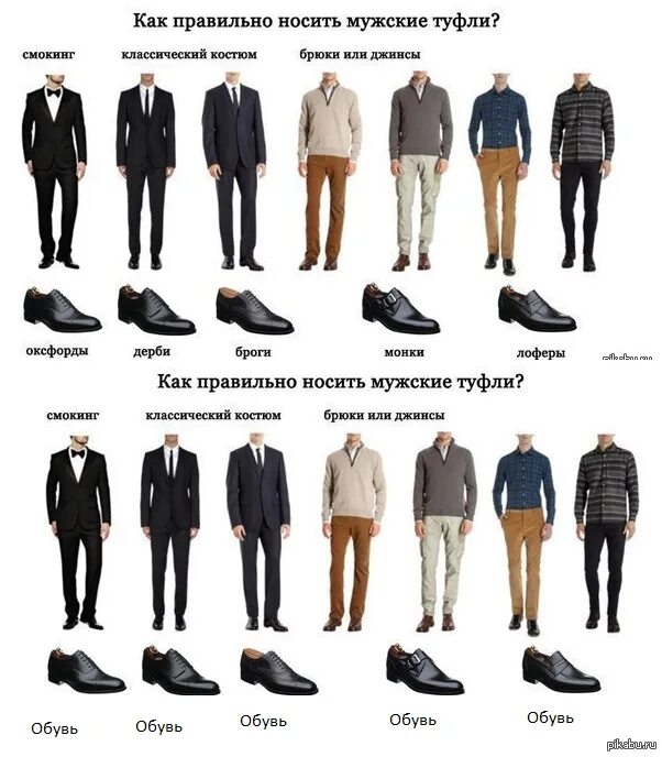 Название мужской одежды фото Как правильно носить мужские туфли С чем носить обувь. Инфографика Мужская одежд