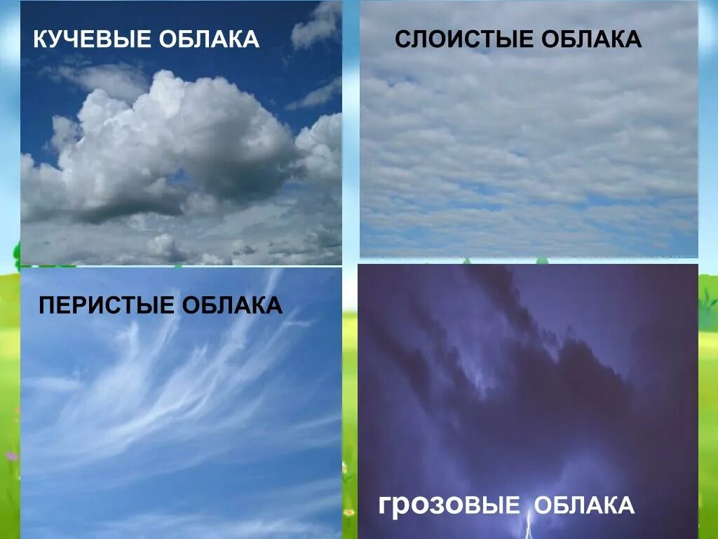 Название облаков разновидности и описание с фото PPT - Урок окружающего мира "Разнообразие облаков" 2 класс PowerPoint Presentati