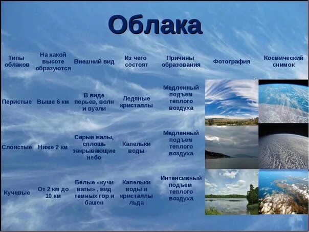 Название облаков разновидности и описание с фото Пассажиру самолета удалось получить эти невероятные кадры будучи на высоте 11,5 