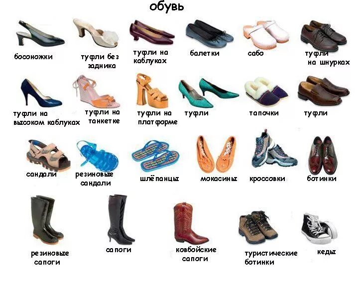 Название обуви детской с фото одежда картинки для детей Vocabulário em inglês, Roupas inglesas, Ideias de voca