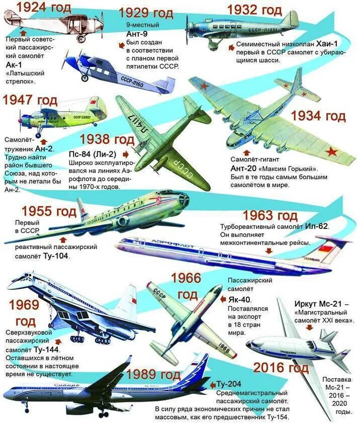 Название пассажирских самолетов фото Ан-26 - Российский Пассажирский и Транспортный Самолет, История Разработки, Особ