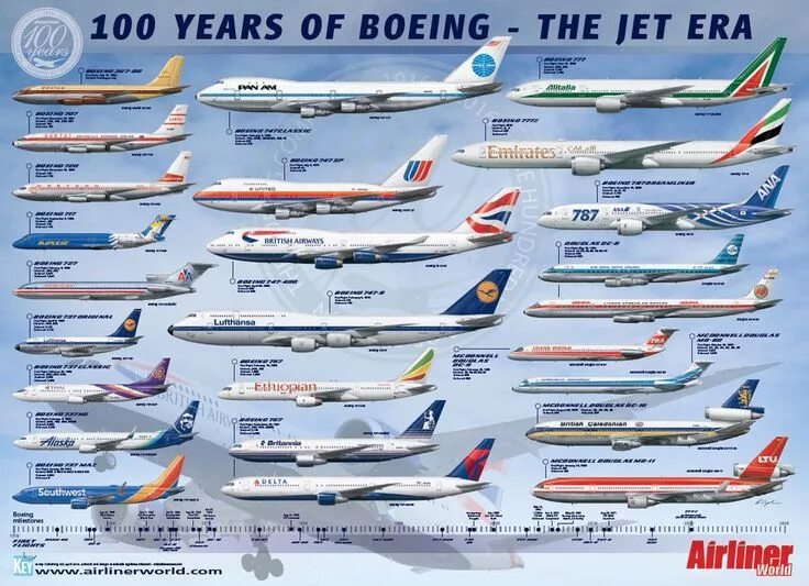 Название пассажирских самолетов фото Boeing aircraft, Commercial aircraft, Aviation airplane