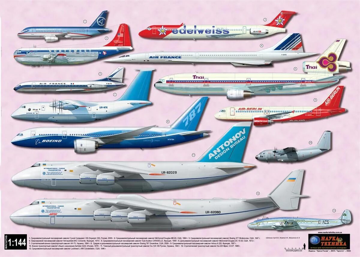 Название пассажирских самолетов фото Pin on Aircraft painting in 2024 Aircraft modeling, Automotive design, Aircraft 