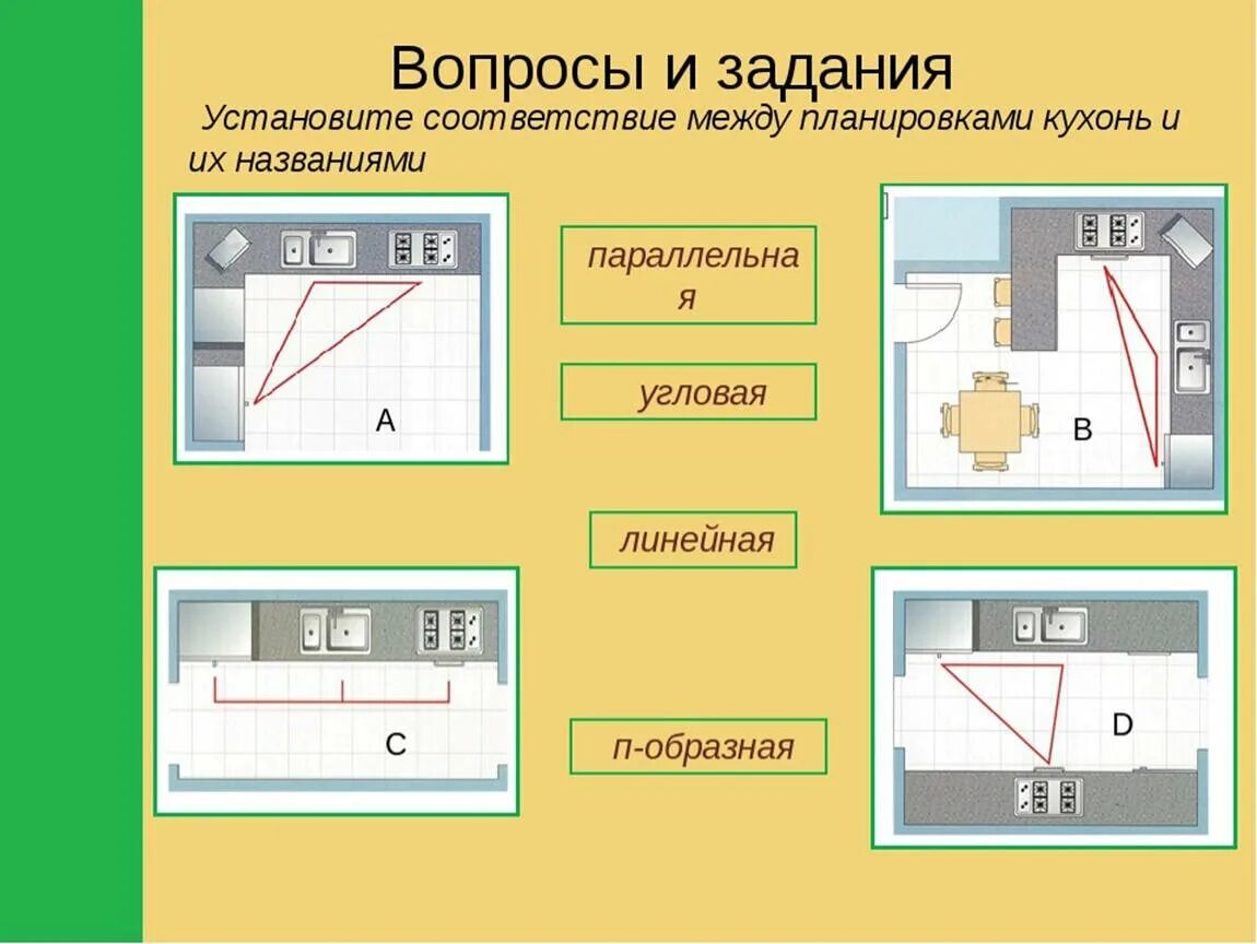 Название планировки кухни Подготовка кухни к ремонту: планирование, составление проекта - Обзор