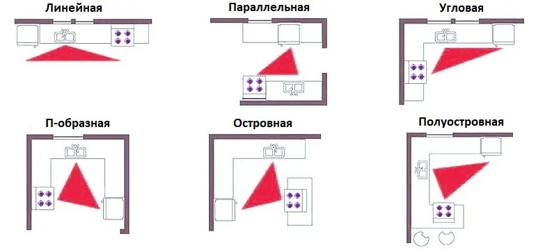 Название планировки кухни Картинки ПОНЯТИЕ ОБ ИНТЕРЬЕРЕ ОСНОВНЫЕ ВАРИАНТЫ ПЛАНИРОВКИ КУХНИ
