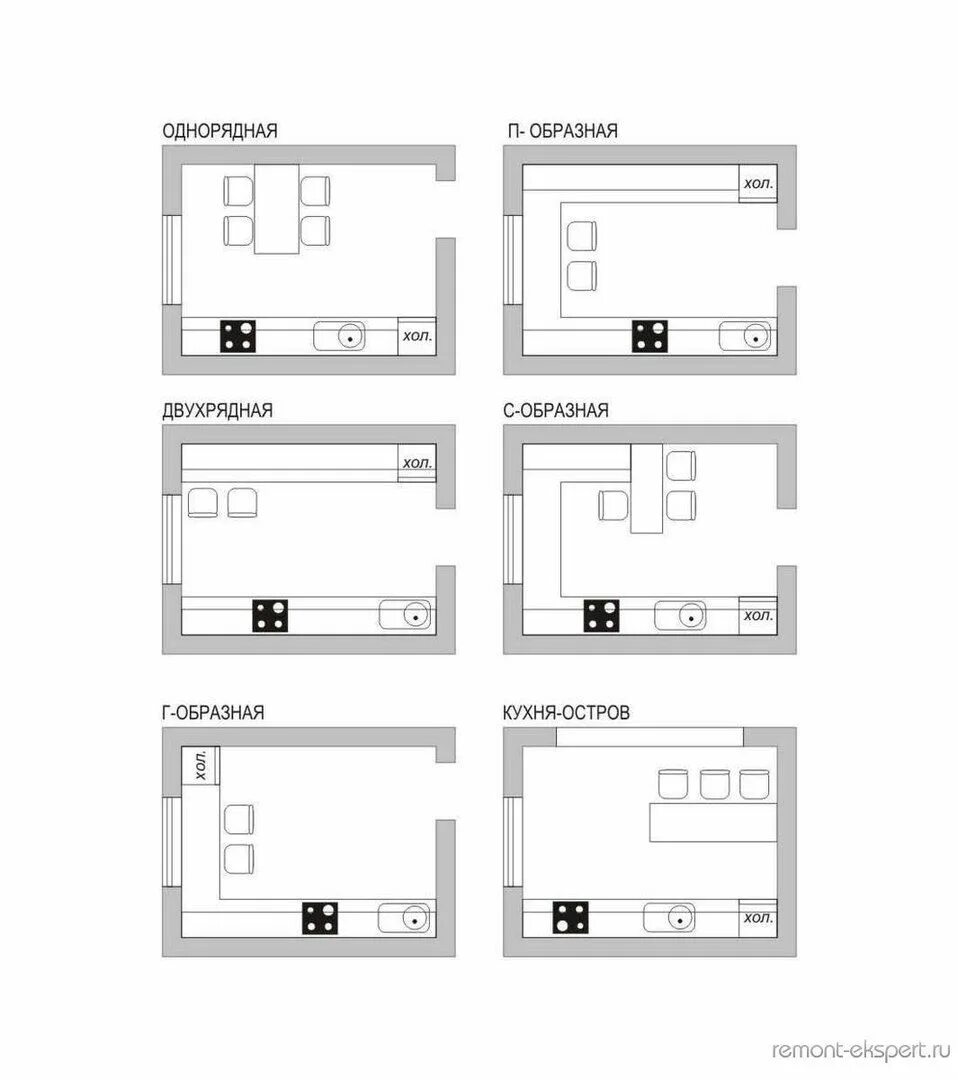 Название планировки кухни Pin on корисне Floor plans, Diagram, Visualizations