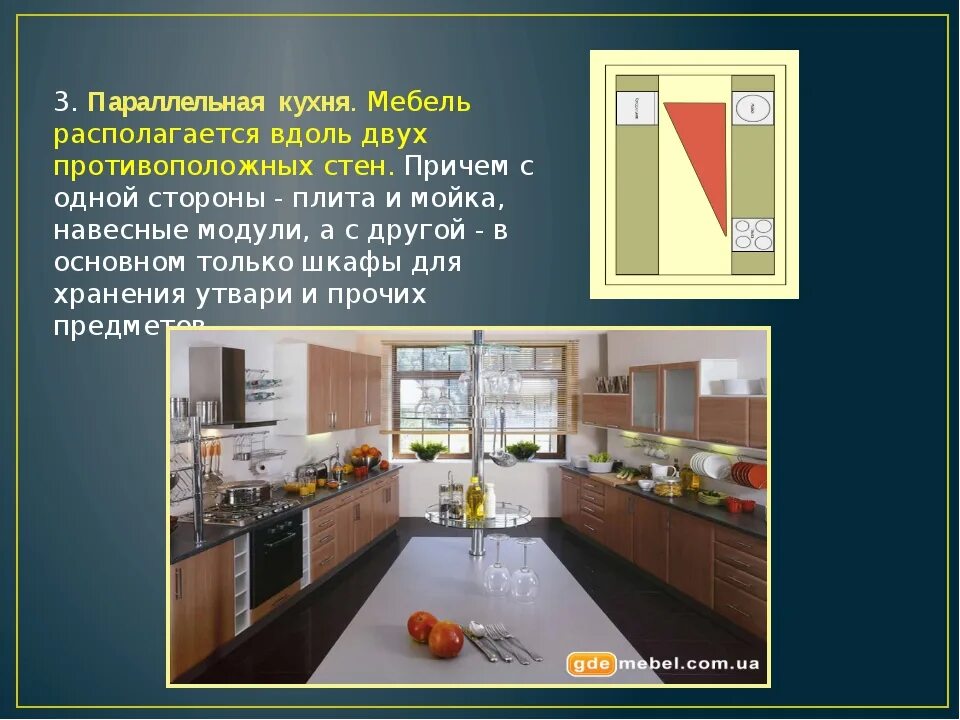 Название планировки кухни Кухонные острова: разновидности и параметры Общество Селдон Новости