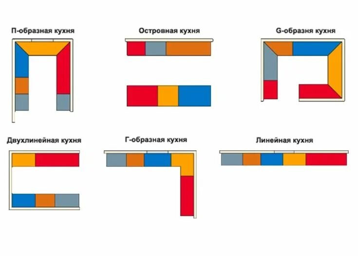 Название планировки кухни Пин от пользователя Юля Третьякова на доске Кухни Планы кухни, Макеты кухни, Диз