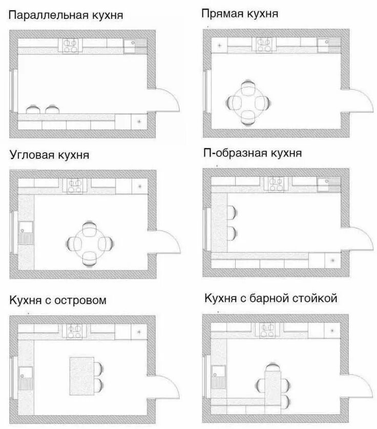 Название планировки кухни Разновидности планировки кухни