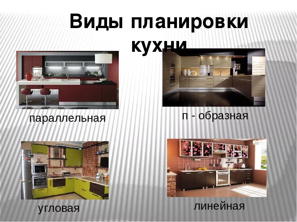 Название планировки кухни Типы кухонь фото - DelaDom.ru