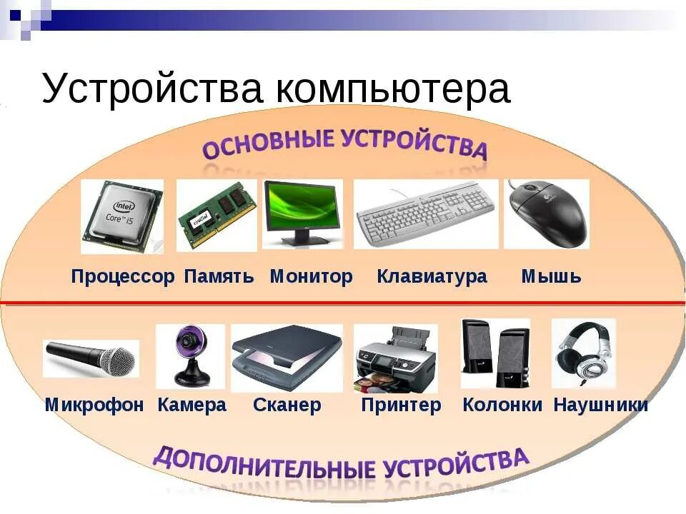 Название программы предназначенной для подключения внешних устройств Картинки УСТРОЙСТВО ПЕРСОНАЛЬНОГО КОМПЬЮТЕРА КРАТКО