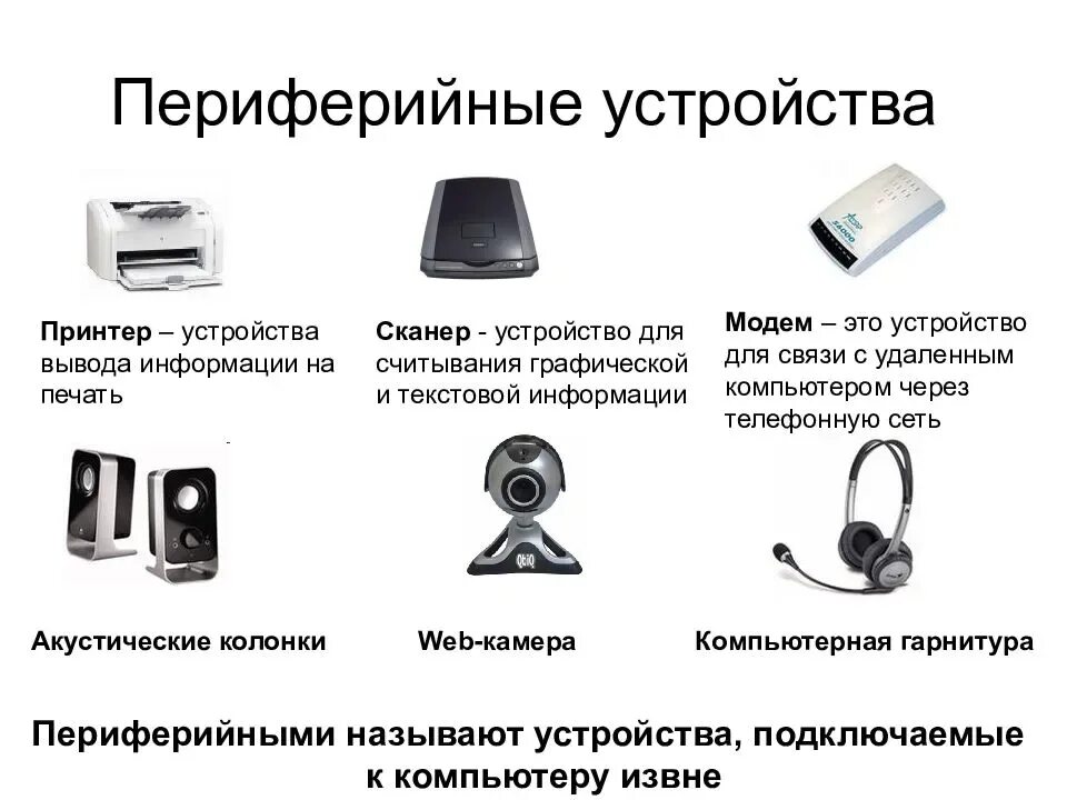 Название программы предназначенной для подключения внешних устройств Картинки СКАНЕР ОТНОСИТСЯ К ВВОДУ ИНФОРМАЦИИ