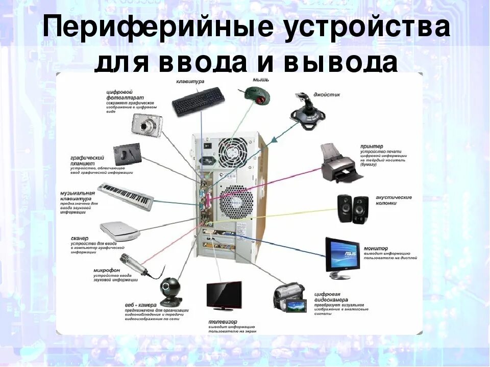 Название программы предназначенной для подключения внешних устройств Картинки СТАНДАРТНАЯ БИБЛИОТЕКА ВВОДА ВЫВОДА
