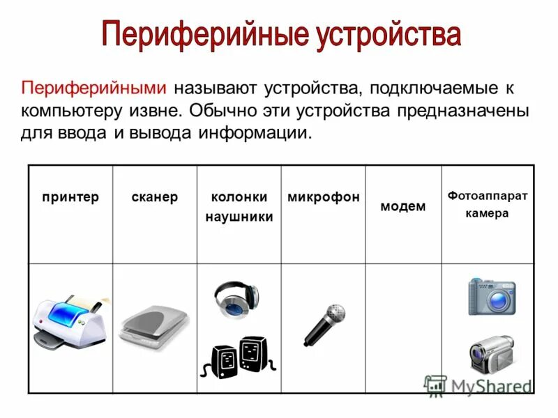 Название программы предназначенной для подключения внешних устройств Периферийное аппаратное обеспечение