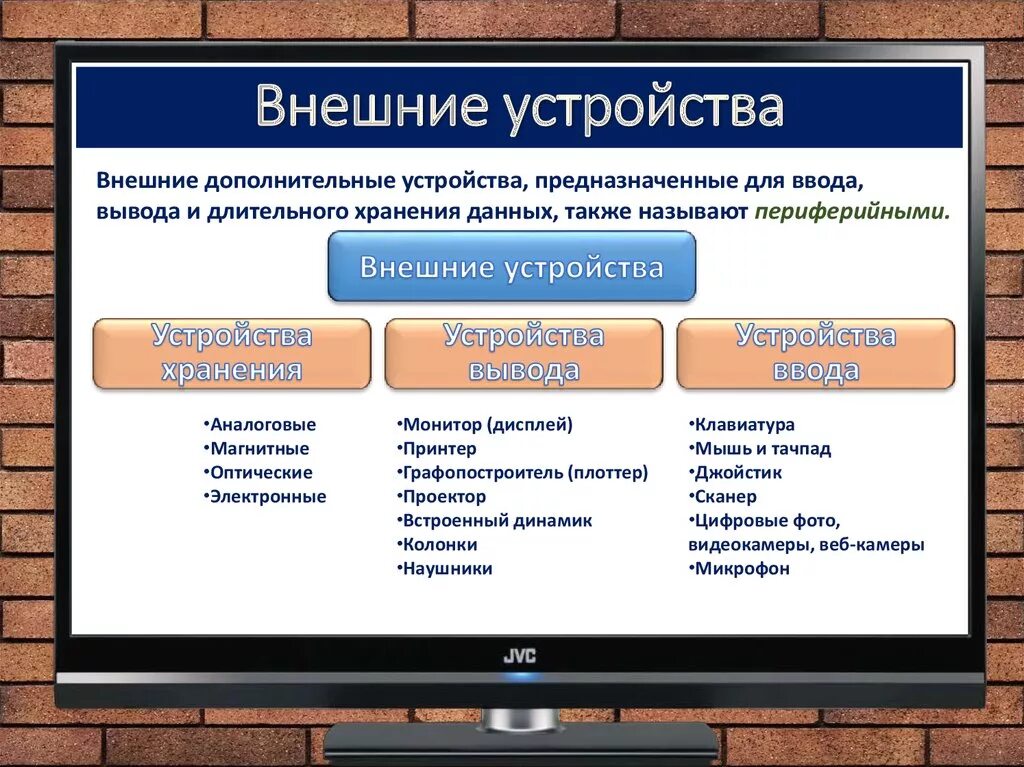 Название программы предназначенной для подключения внешних устройств Примеры устройств компьютера