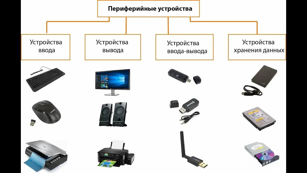Название программы предназначенной для подключения внешних устройств 4. Периферийные устройства. - YouTube