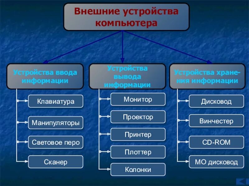 Название программы предназначенной для подключения внешних устройств Какие устройства являются внешними: найдено 90 изображений