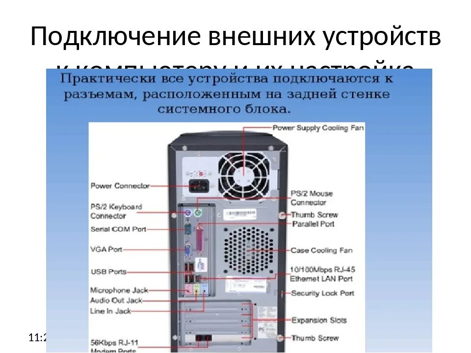 Название программы предназначенной для подключения внешних устройств Внешние устройства выполняют функцию