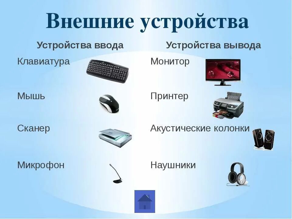 Название программы предназначенной для подключения внешних устройств Укажите внешние устройства компьютера